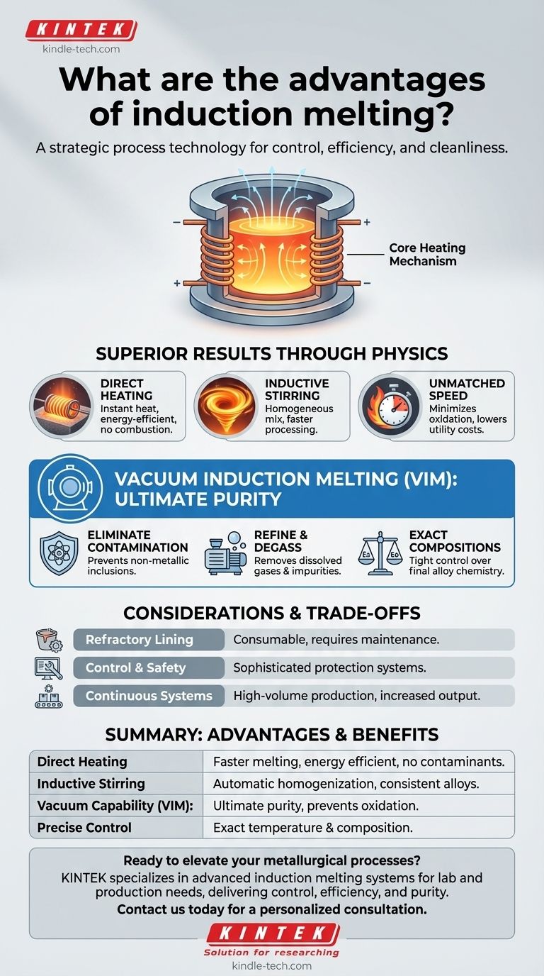Quali sono i vantaggi della fusione a induzione? Ottieni una fusione dei metalli più veloce, più pulita e più controllata Guida Visiva