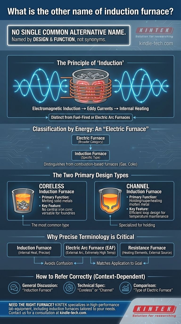 What is the other name of induction furnace? Coreless and Channel Furnace Types Explained Visual Guide
