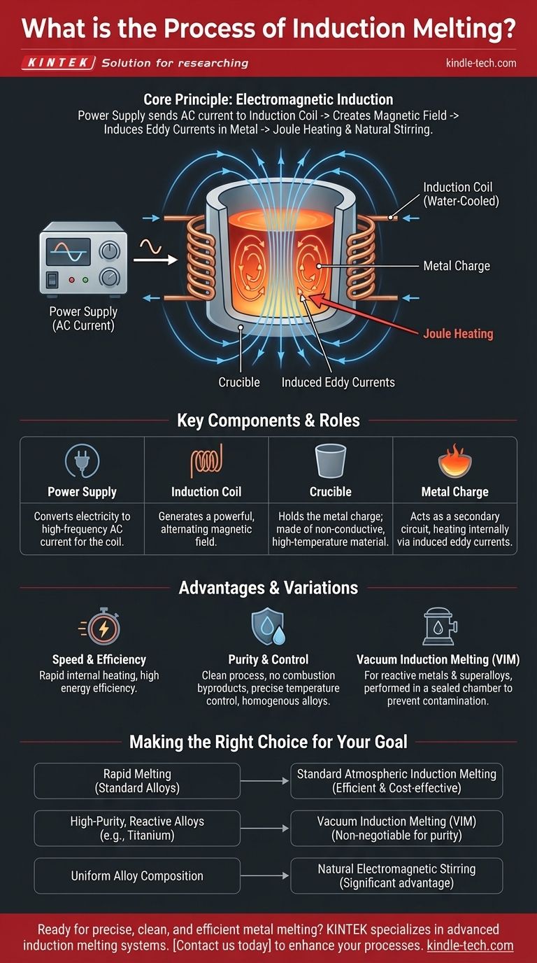 感应熔炼的工艺流程是怎样的？清洁高效金属熔炼指南 图解指南