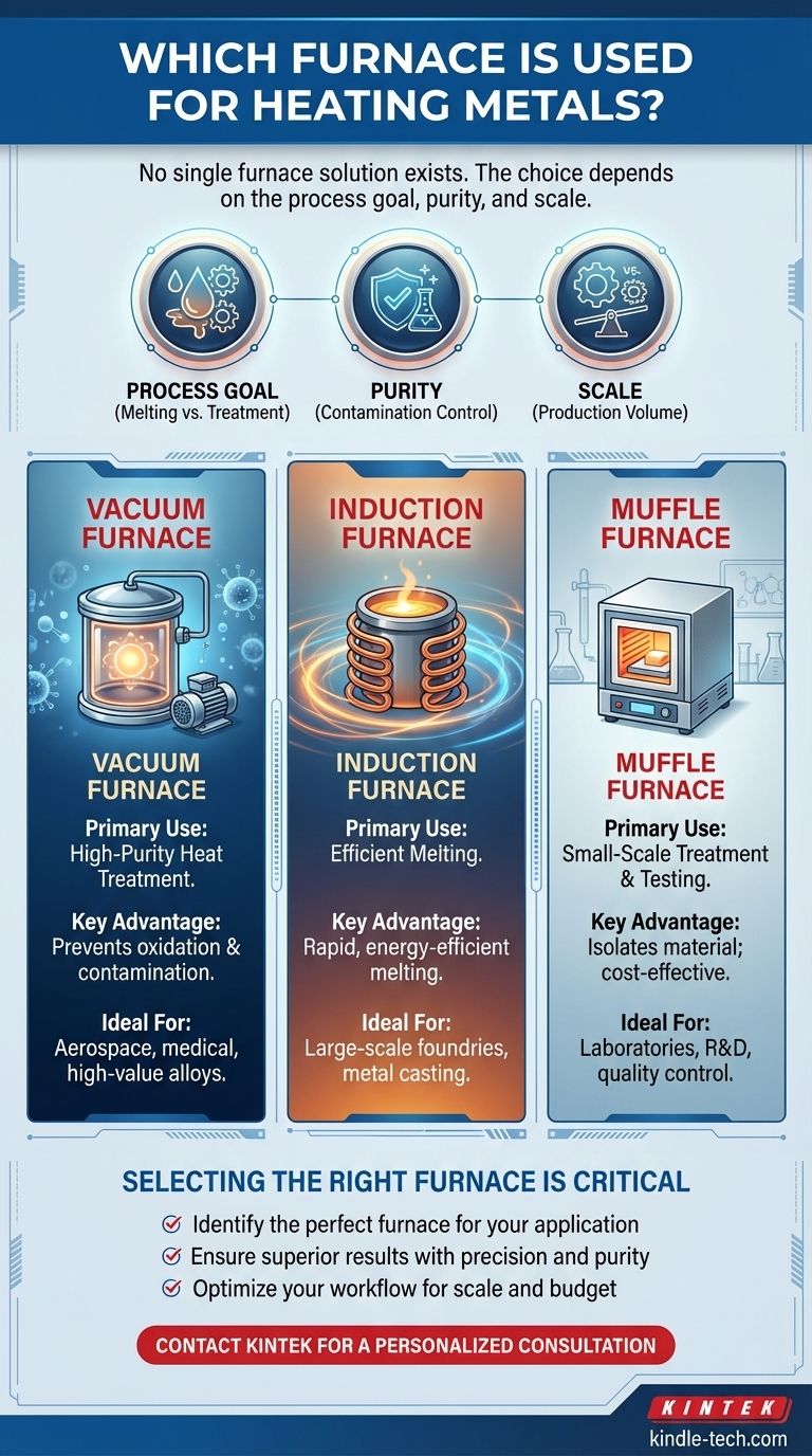 Welcher Ofen wird zum Erhitzen von Metallen verwendet? Finden Sie die richtige Technologie für Ihr Metallbearbeitungsziel Visuelle Anleitung