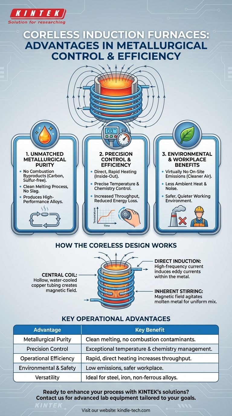What are the advantages of coreless induction furnace? Achieve Clean, Precise, and Efficient Metal Melting Visual Guide