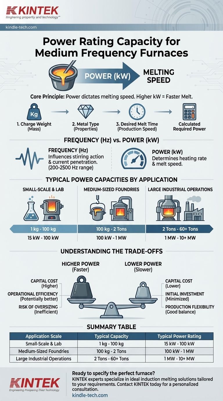 Wie hoch ist die Nennleistung für einen Mittelfrequenzofen? Finden Sie die perfekte kW-Zahl für Ihren Schmelzbedarf Visuelle Anleitung