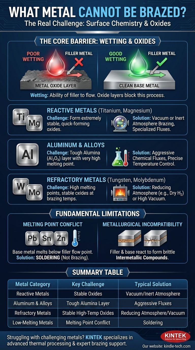 Welches Metall kann nicht hartgelötet werden? Überwindung der Oberflächenchemie für starke Verbindungen Visuelle Anleitung
