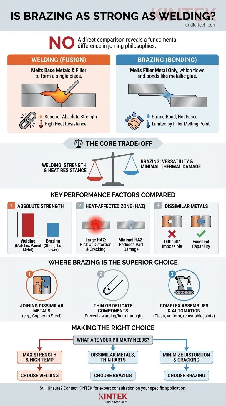 La brasatura è resistente quanto la saldatura? Scegliere il metodo di giunzione giusto per il tuo progetto Guida Visiva