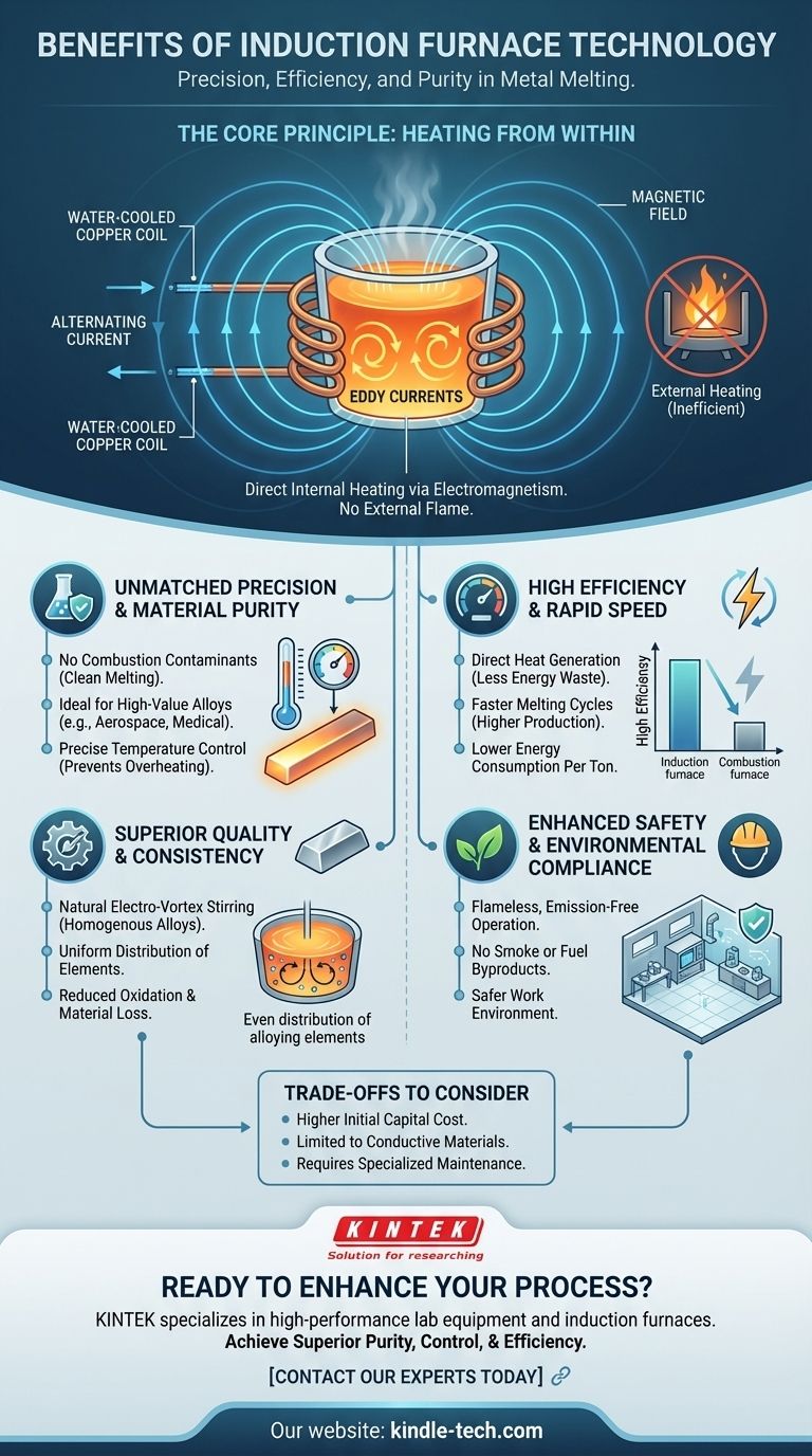 Quel est l'avantage du four à induction ? Atteindre la pureté, la précision et l'efficacité dans la fusion des métaux Guide Visuel