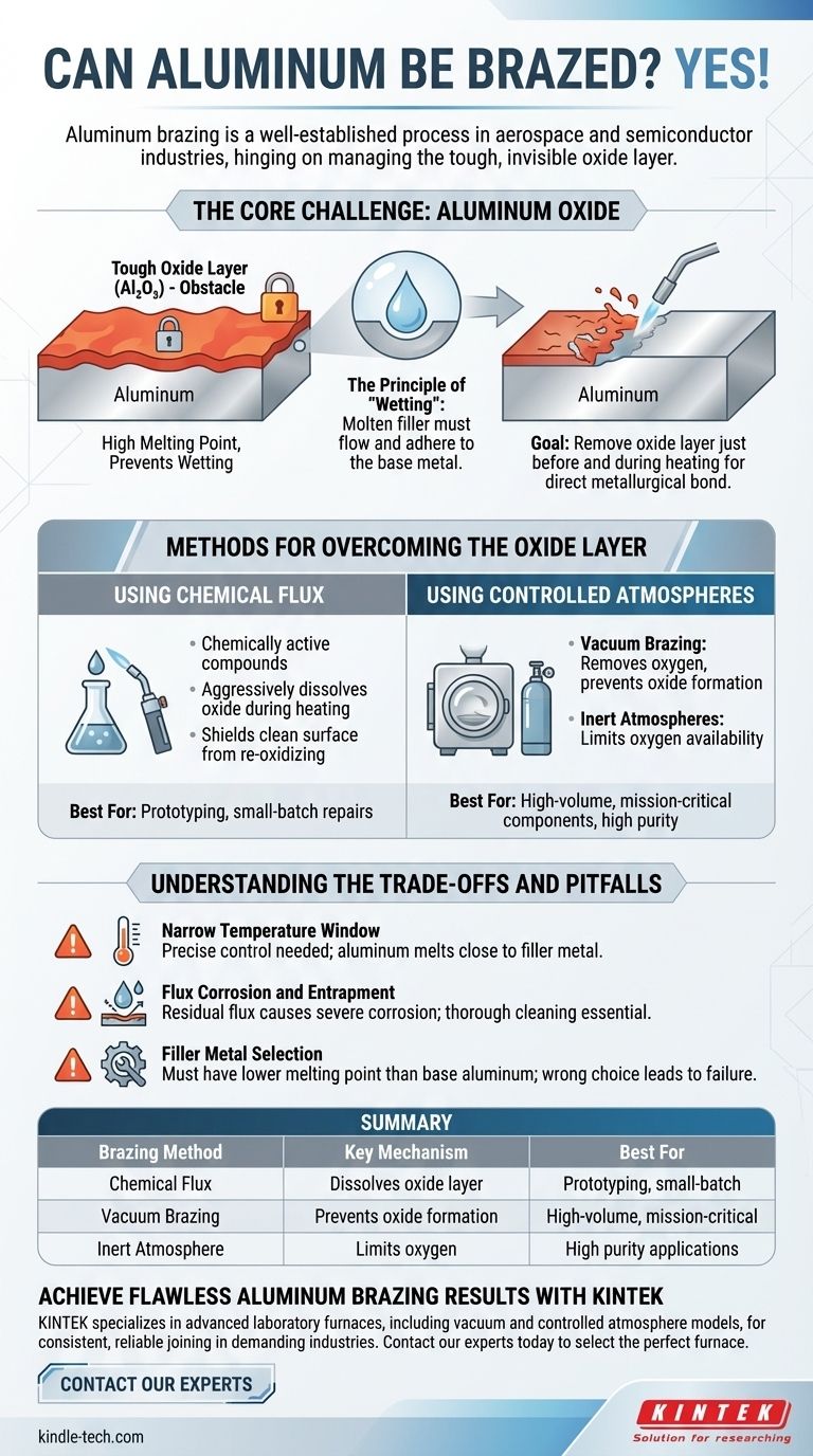 Kann Aluminium gelötet werden? Die Beherrschung der Oxidschicht für starke Verbindungen Visuelle Anleitung