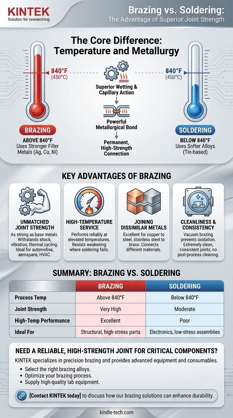ما هي ميزة استخدام اللحام بالنحاس (Brazing) لربط المعادن بدلاً من اللحام بالقصدير (Soldering)؟ قوة فائقة للتطبيقات الصعبة دليل مرئي
