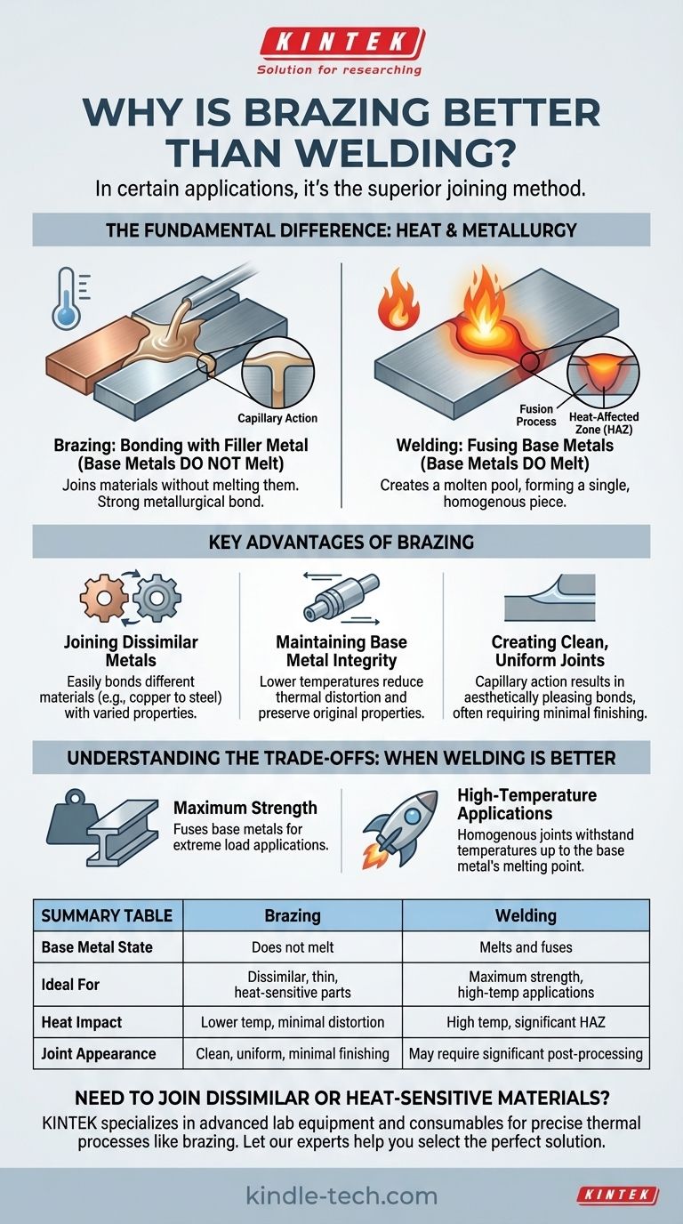 Почему пайка лучше сварки? Соединение разнородных металлов без повреждений Визуальное руководство