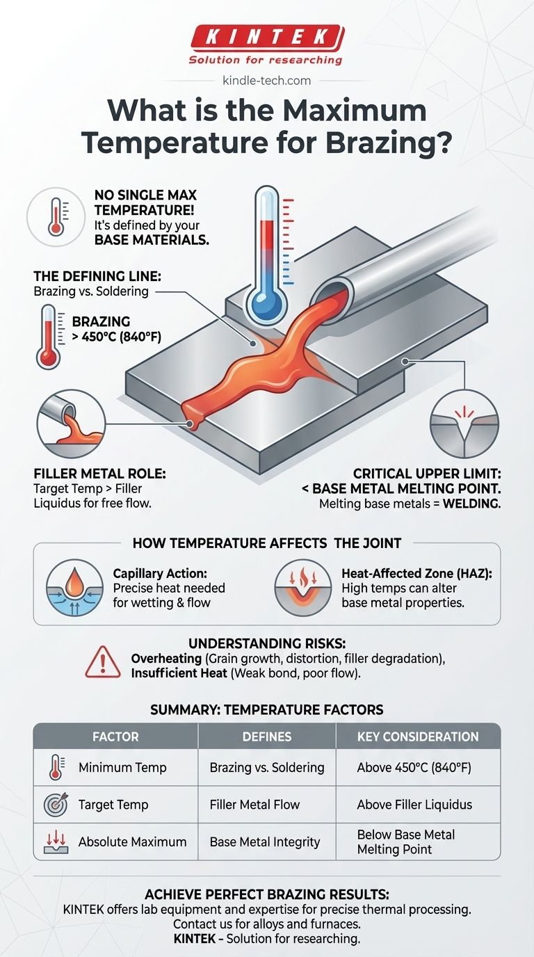 Quelle est la température maximale pour le brasage ? Cela dépend de vos matériaux de base, pas du processus Guide Visuel
