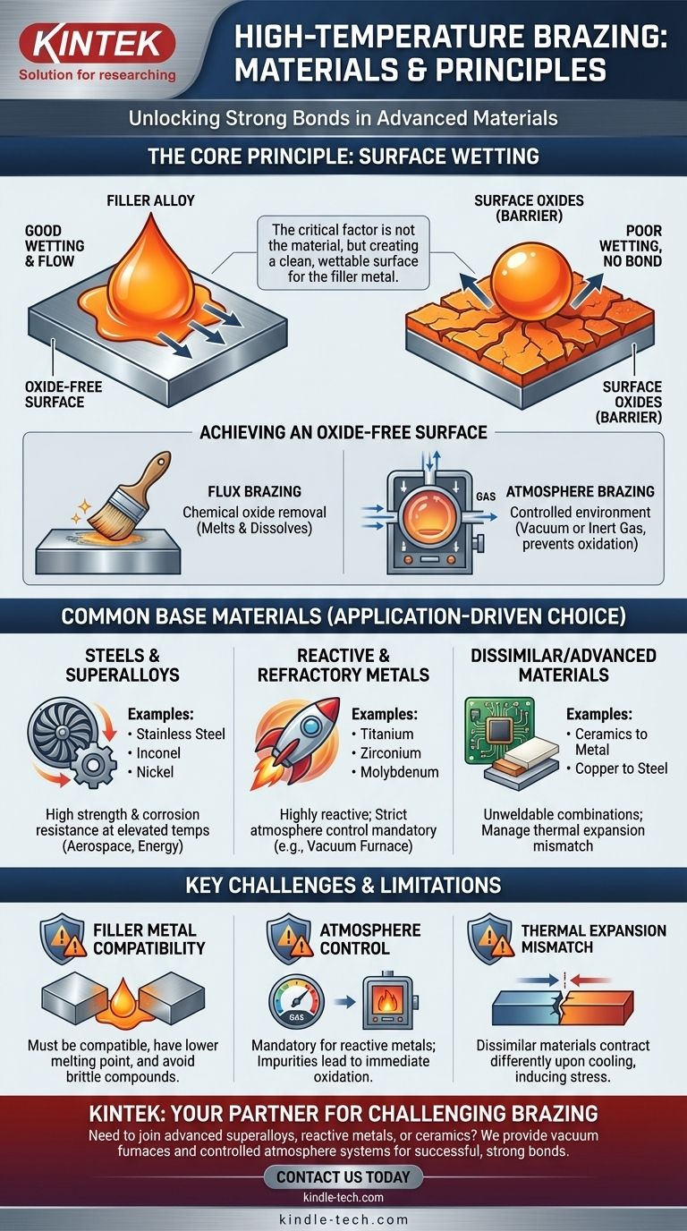 高温ろう付けにはどのような材料が使用されますか？スーパーアロイ、セラミックスなどの接合 ビジュアルガイド
