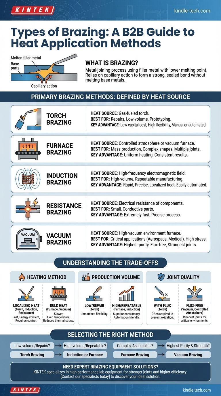 钎焊有哪些不同类型？为您的材料和生产找到正确的方法 图解指南