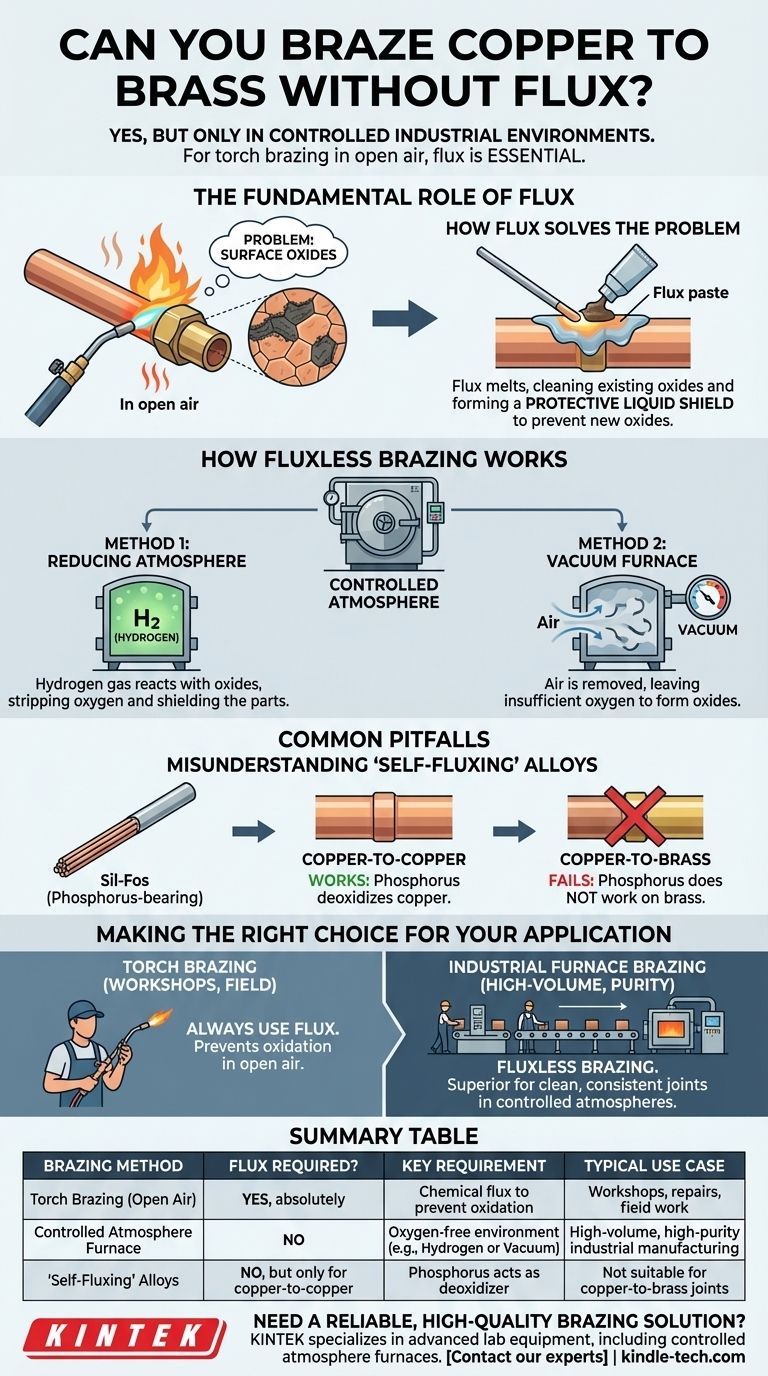 È possibile brasare rame su ottone senza flussante? Sì, ma solo in queste condizioni specifiche. Guida Visiva