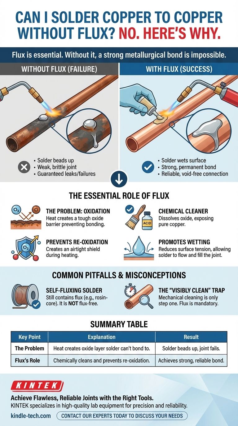 没有助焊剂可以焊接铜吗？助焊剂对于牢固连接的关键作用 图解指南
