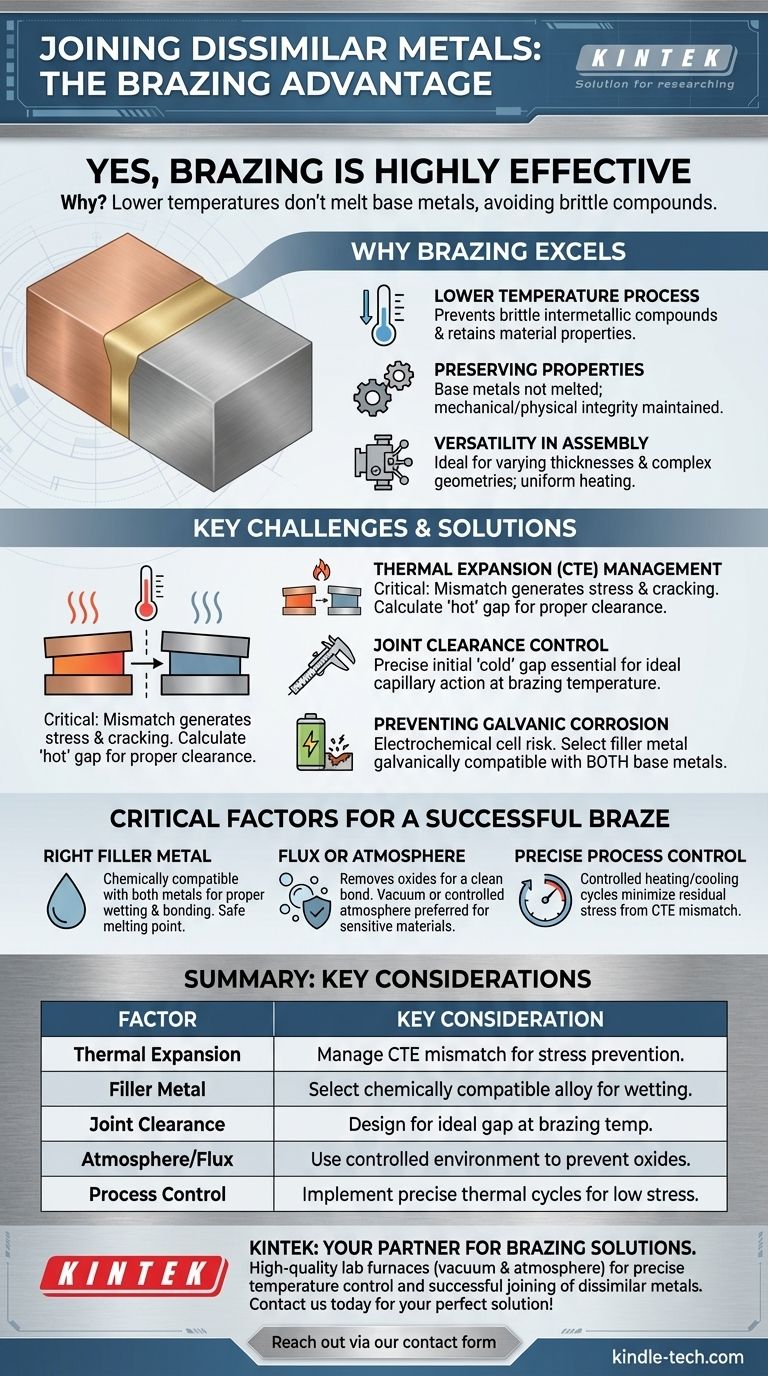 Metais dissimilares podem ser brasados ou soldados por brasagem? Um Guia para Juntas Fortes e Confiáveis Guia Visual