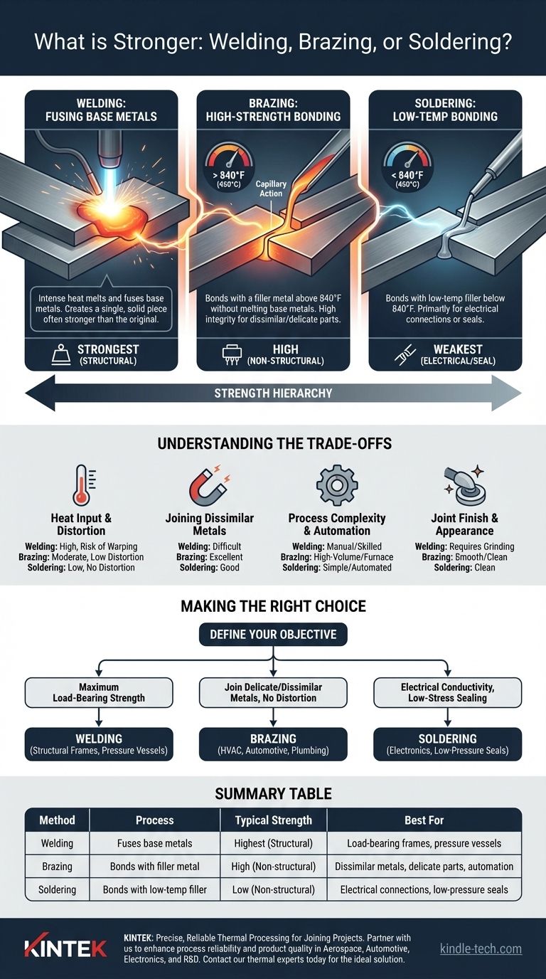 Was ist stärker: Schweißen, Hartlöten oder Weichlöten? Die Wahl der richtigen Verbindungsmethode für Ihr Projekt Visuelle Anleitung
