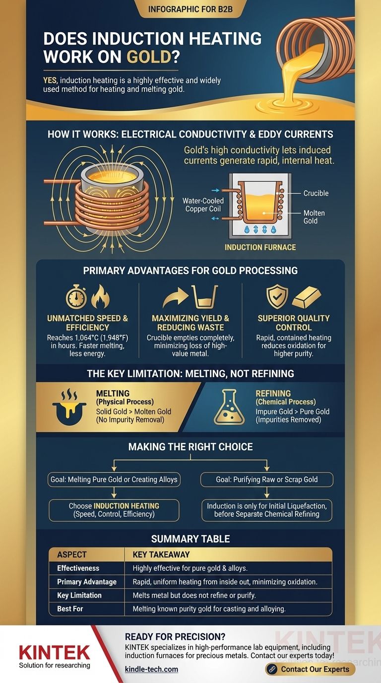 هل يعمل التسخين بالحث على الذهب؟ الدليل الشامل لصهر الذهب بسرعة وكفاءة دليل مرئي
