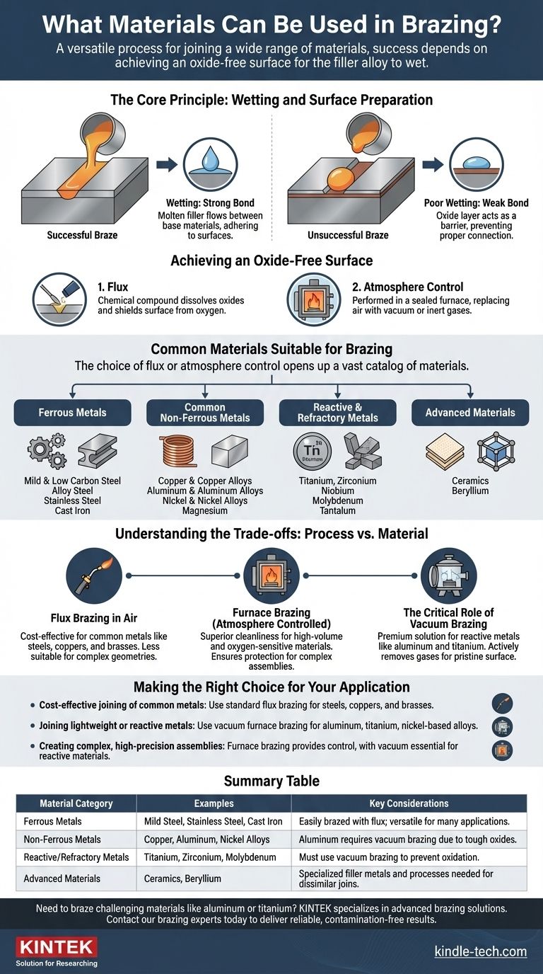Welche Materialien können beim Hartlöten verwendet werden? Metalle, Legierungen und Keramiken präzise verbinden Visuelle Anleitung