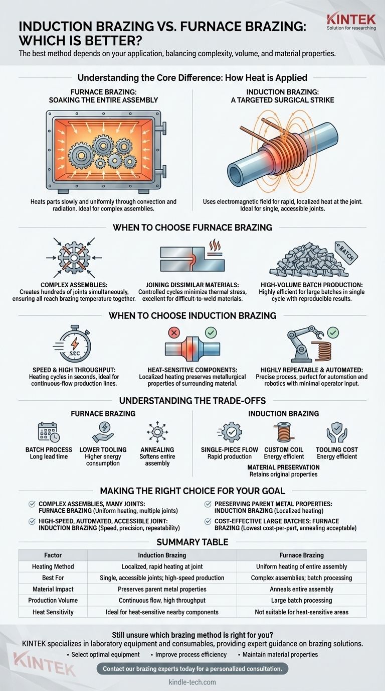 ¿La soldadura fuerte por inducción es mejor que la soldadura fuerte en horno? Elija el método de soldadura fuerte adecuado para su aplicación Guía Visual