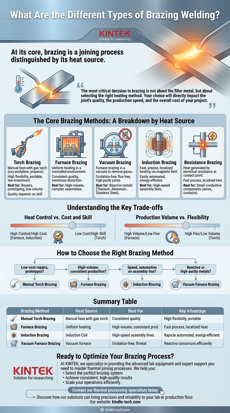 钎焊的类型有哪些？选择正确热源的指南 图解指南