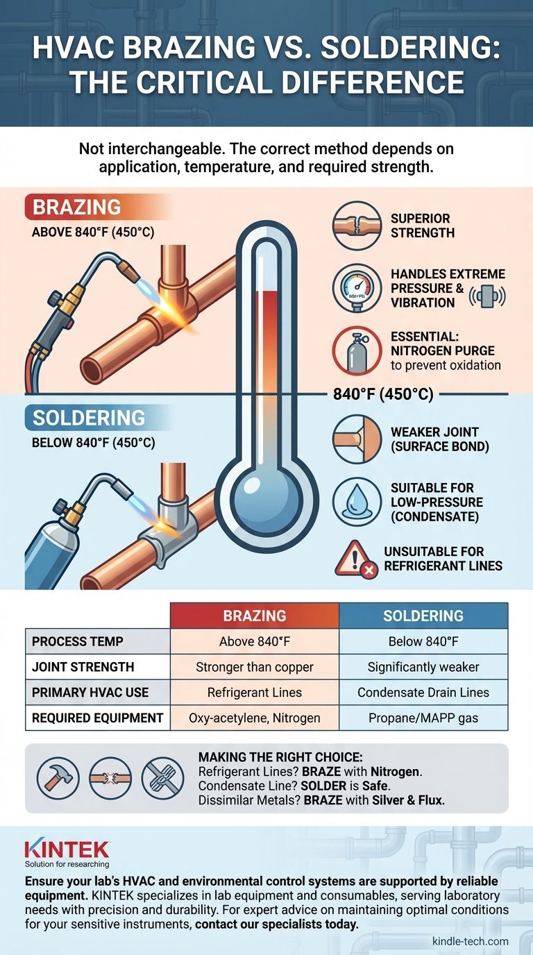 Nella climatizzazione (HVAC), si esegue la brasatura o la saldatura? La scelta critica per sistemi resistenti e a tenuta stagna Guida Visiva