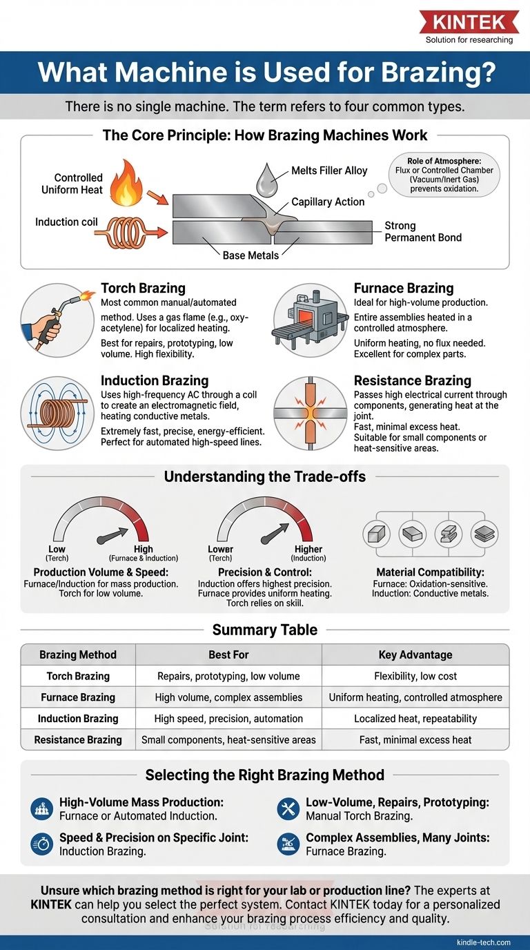 ¿Qué máquina se utiliza para la soldadura fuerte (brazing)? Elija el método de calentamiento adecuado para su aplicación Guía Visual