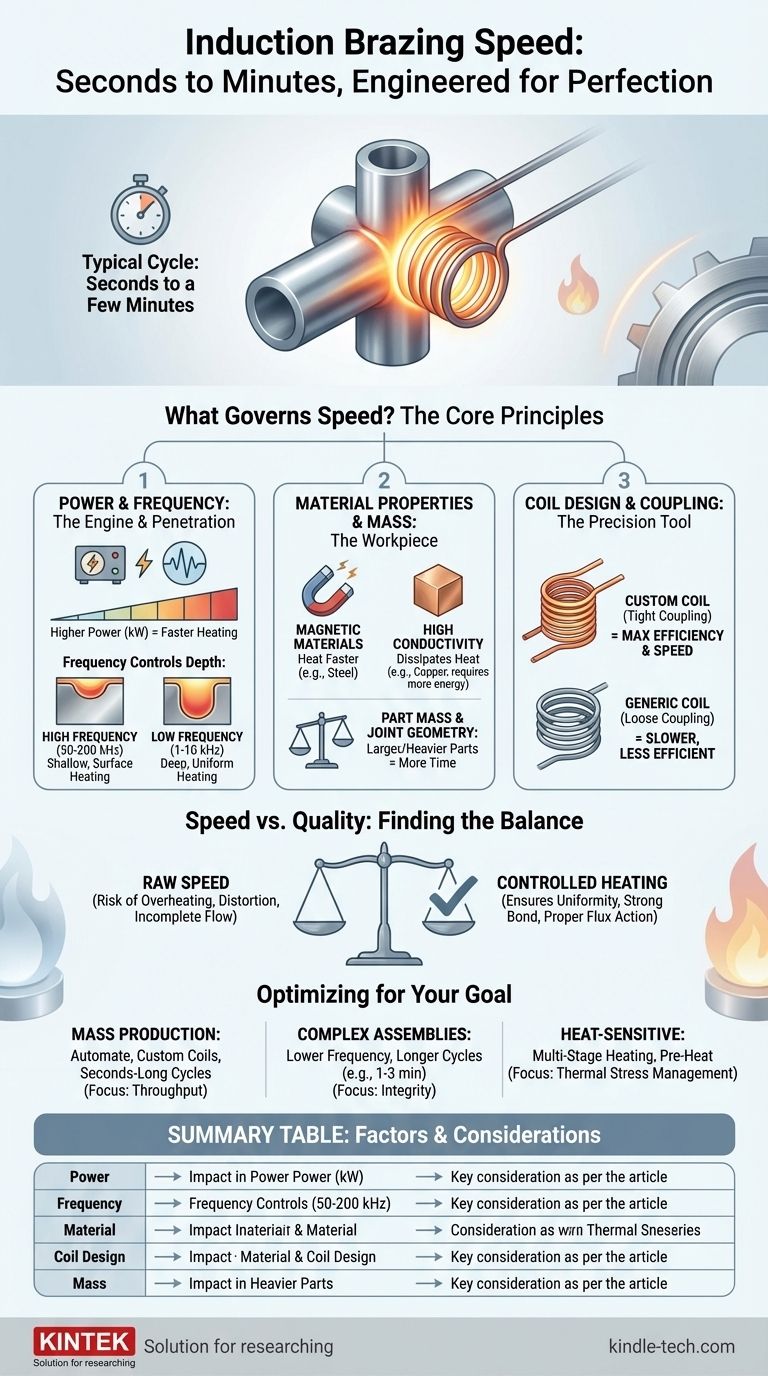 유도 브레이징은 얼마나 걸리나요? 몇 초에서 몇 분 안에 완벽한 접합 달성 시각적 가이드
