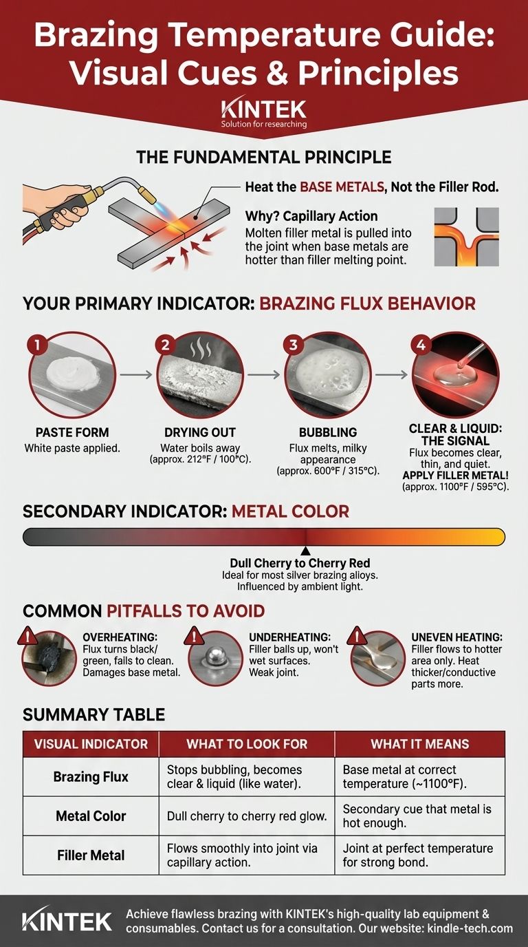 Come si può determinare quando la temperatura di un giunto è abbastanza alta per la brasatura? Leggere il Flusso per un Legame Perfetto. Guida Visiva