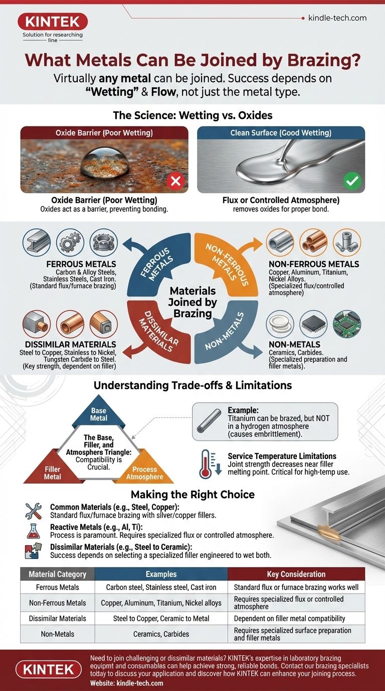 ¿Qué metales se pueden unir mediante soldadura fuerte? Descubra la versatilidad de las técnicas modernas de soldadura fuerte Guía Visual