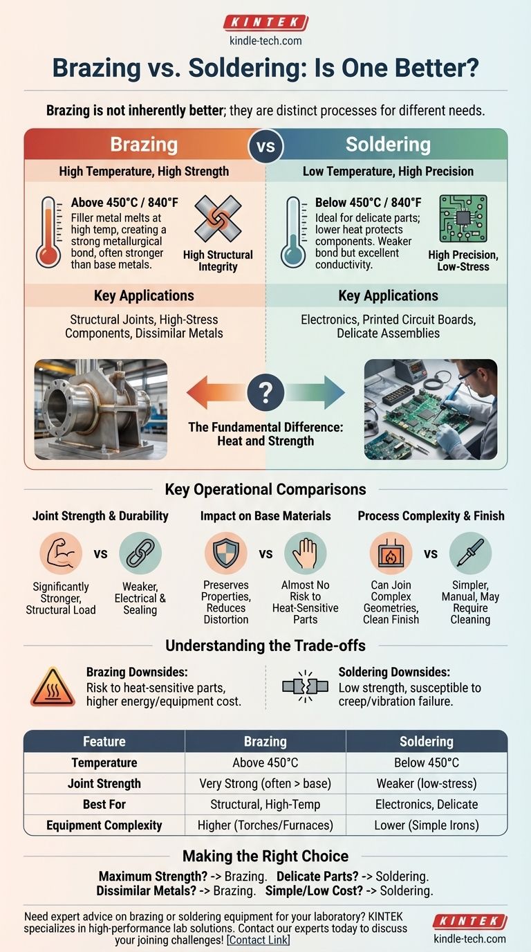 Is brazing better than soldering? A Guide to Choosing the Right High-Strength Joining Method Visual Guide