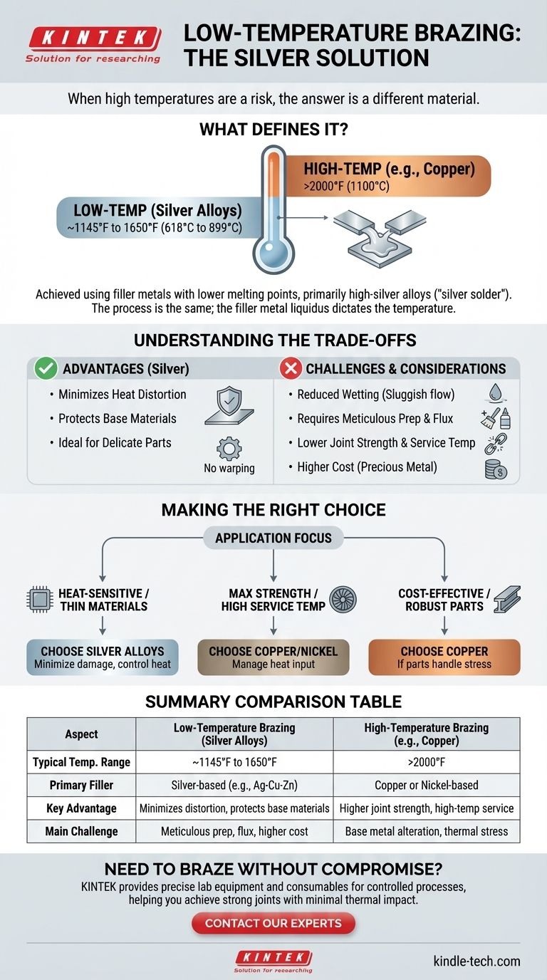 What type of brazing works at lower temperature? Silver Alloys for Heat-Sensitive Materials Visual Guide