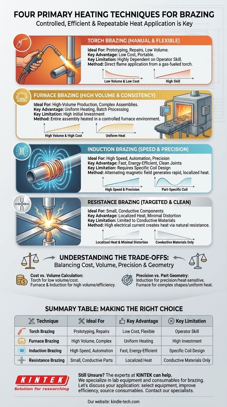 Quelles sont les 4 techniques de chauffage utilisées pour le brasage ? Trouvez votre méthode idéale pour des joints plus solides Guide Visuel