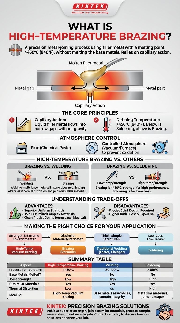 O que é brasagem de alta temperatura? Obtenha Juntas Metálicas Fortes e Limpas para Montagens Complexas Guia Visual