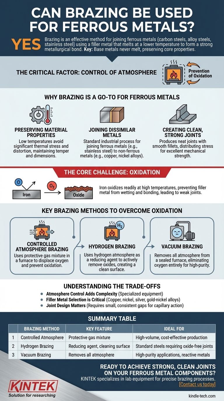 هل يمكن استخدام اللحام بالنحاس للأغراض المعدنية الحديدية؟ نعم، وإليك كيفية ضمان وصلة قوية. دليل مرئي