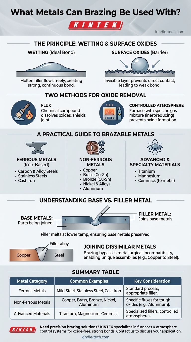 Quels métaux peuvent être brasés ? Un guide pour assembler de l'acier à la céramique Guide Visuel