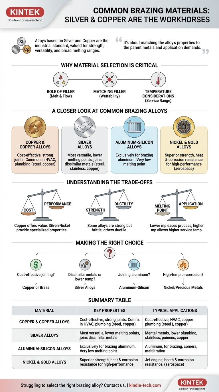 What is the most common material used in brazing? Discover the Top Alloys for Strong, Reliable Joints Visual Guide