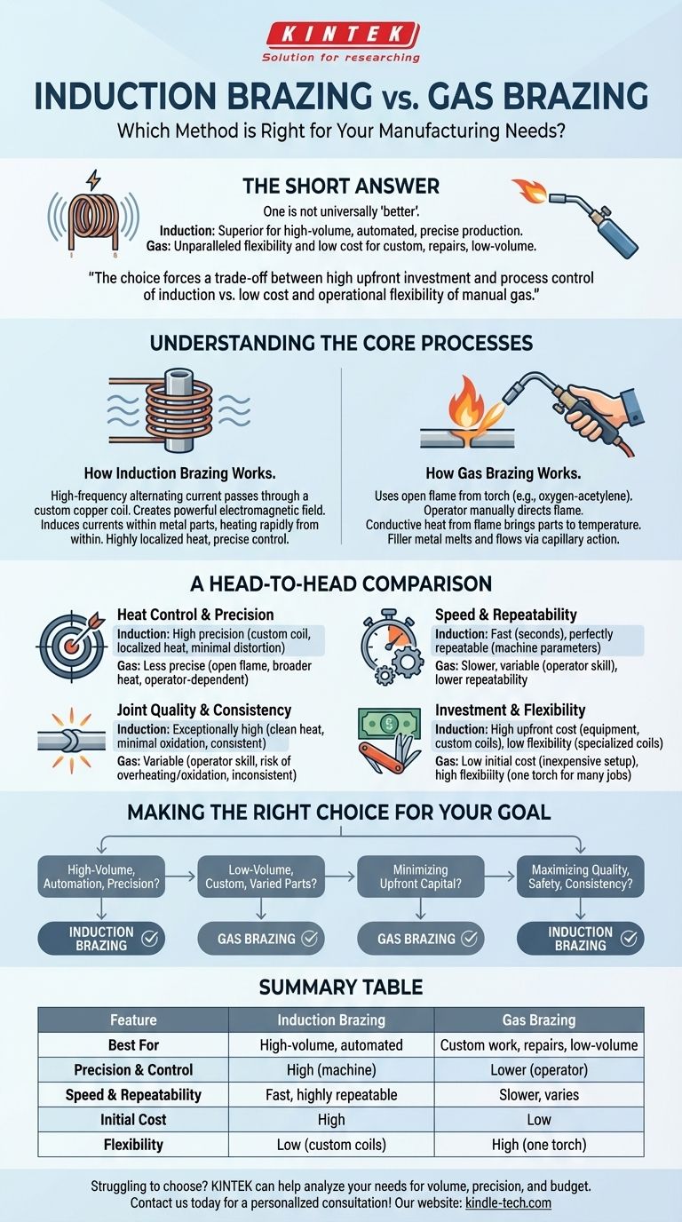 هل اللحام بالنحاس التحريضي أفضل من اللحام بالنحاس بالغاز؟ الخيار الأفضل لاحتياجات إنتاجك دليل مرئي