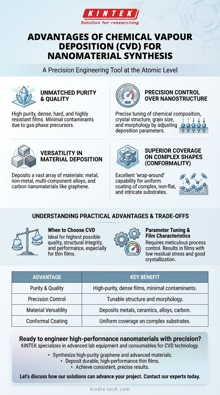 What are the advantages of chemical vapour deposition method for synthesis of nanomaterials? Precision Engineering at the Nanoscale Visual Guide