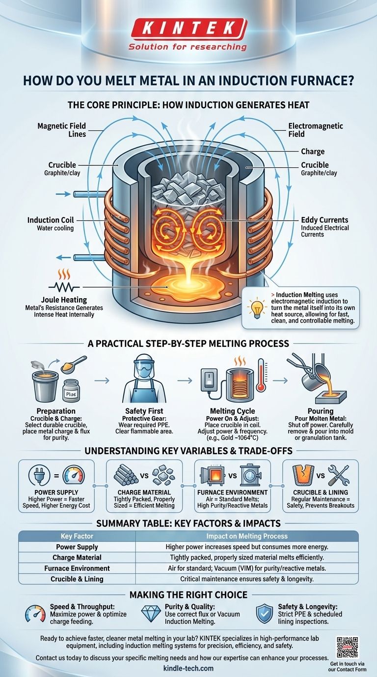 如何在感应炉中熔化金属？快速、清洁、高效熔炼指南 图解指南
