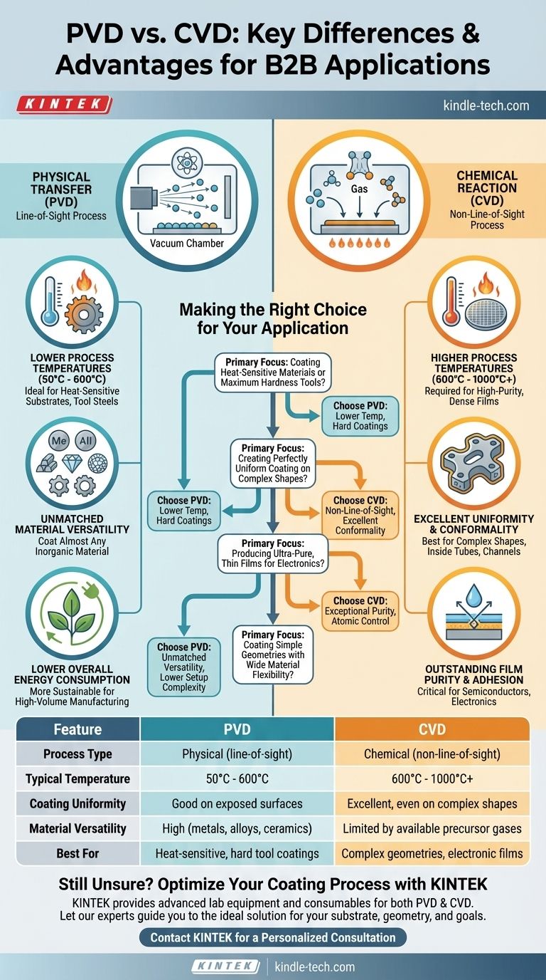 What are the advantages of the PVD process over the CVD process? Lower Temperatures, Greater Material Versatility Visual Guide