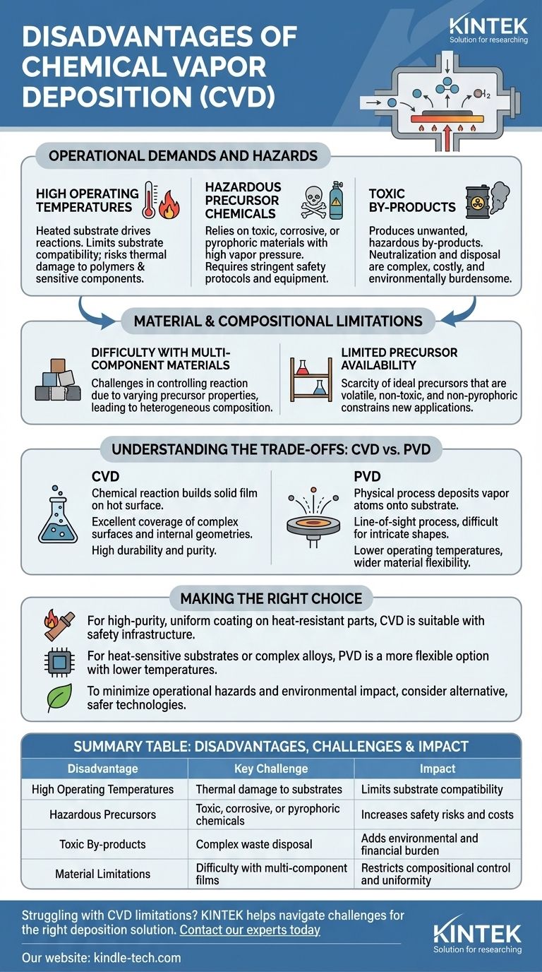 Was sind die Nachteile der chemischen Gasphasenabscheidung? Hohe Kosten, Sicherheitsrisiken und Materialbeschränkungen Visuelle Anleitung