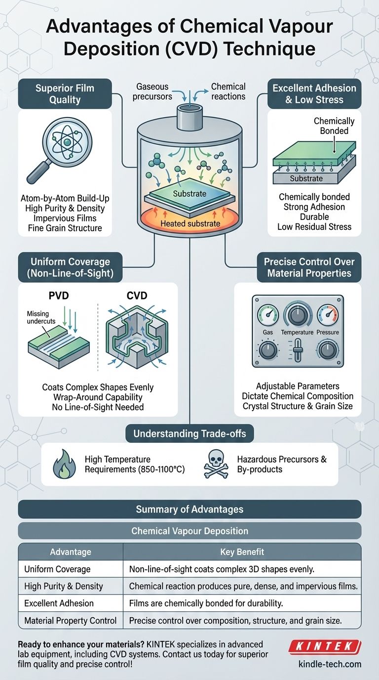 Was sind die Vorteile der chemischen Gasphasenabscheidung (Chemical Vapour Deposition, CVD)? Erzielen Sie überlegene, gleichmäßige Dünnschichten Visuelle Anleitung