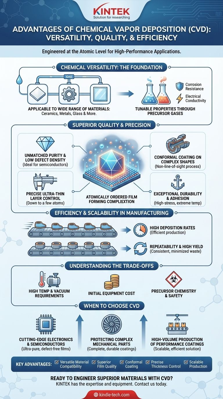 Was sind die Vorteile der chemischen Gasphasenabscheidung? Erzielen Sie überlegene Dünnschichten für Ihr Labor Visuelle Anleitung