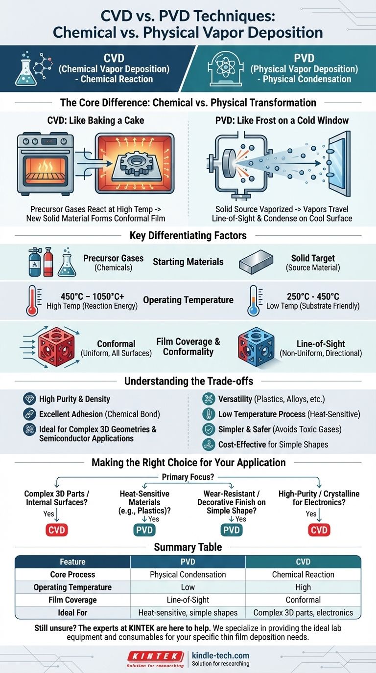 What is the difference between CVD and PVD techniques? A Guide to Choosing the Right Deposition Method Visual Guide