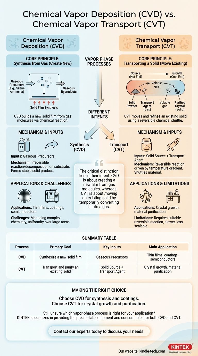 What is the difference between chemical vapor transport and chemical vapor deposition? Master Vapor-Phase Material Processing Visual Guide
