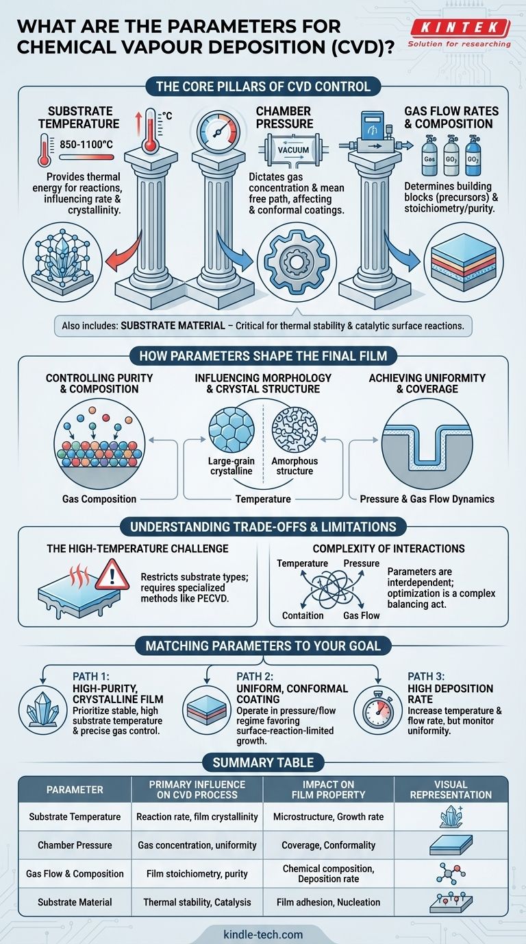 ما هي معايير الترسيب الكيميائي للبخار؟ إتقان درجة الحرارة والضغط وتدفق الغاز للحصول على أغشية مثالية دليل مرئي