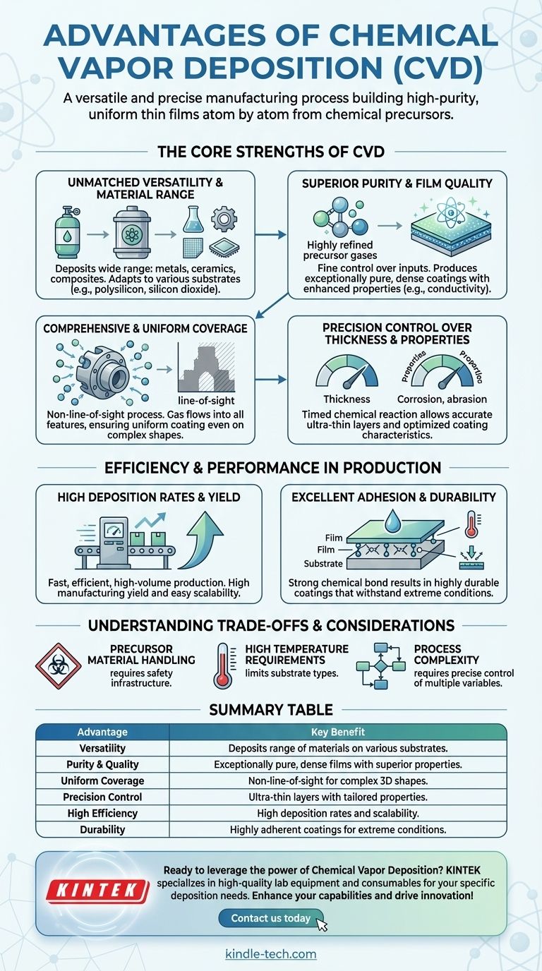 Was sind die Vorteile der chemischen Gasphasenabscheidung? Erzielen Sie überlegene Dünnschichten für Ihr Labor Visuelle Anleitung