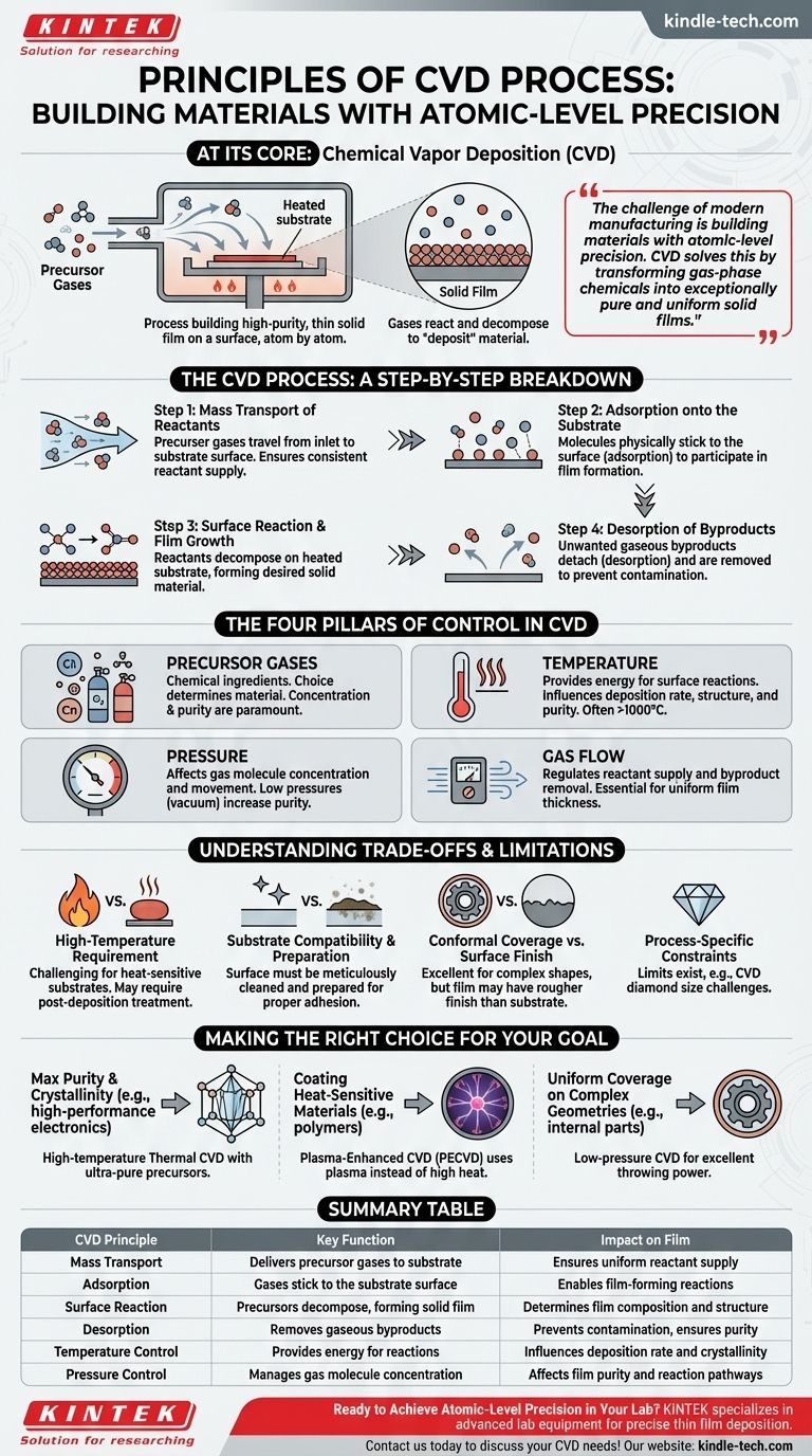 What are the principles of CVD process? Master High-Purity Thin Film Deposition Visual Guide
