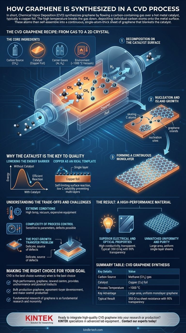 Wie wird Graphen im CVD-Verfahren synthetisiert? Erschließen Sie die hochwertige Graphenproduktion auf großer Fläche Visuelle Anleitung
