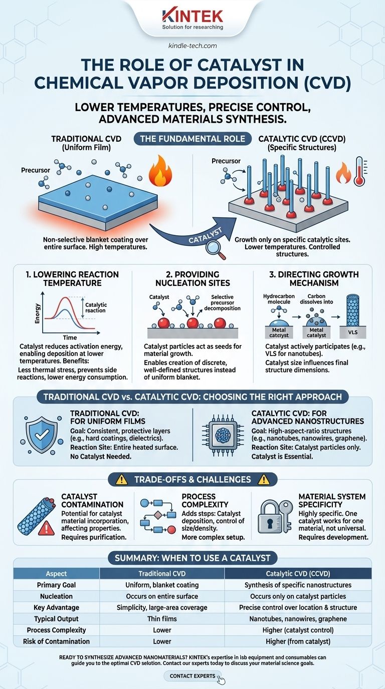 ما هو دور المحفز في الترسيب الكيميائي للبخار؟ افتح التحكم الدقيق لتخليق الهياكل النانوية دليل مرئي