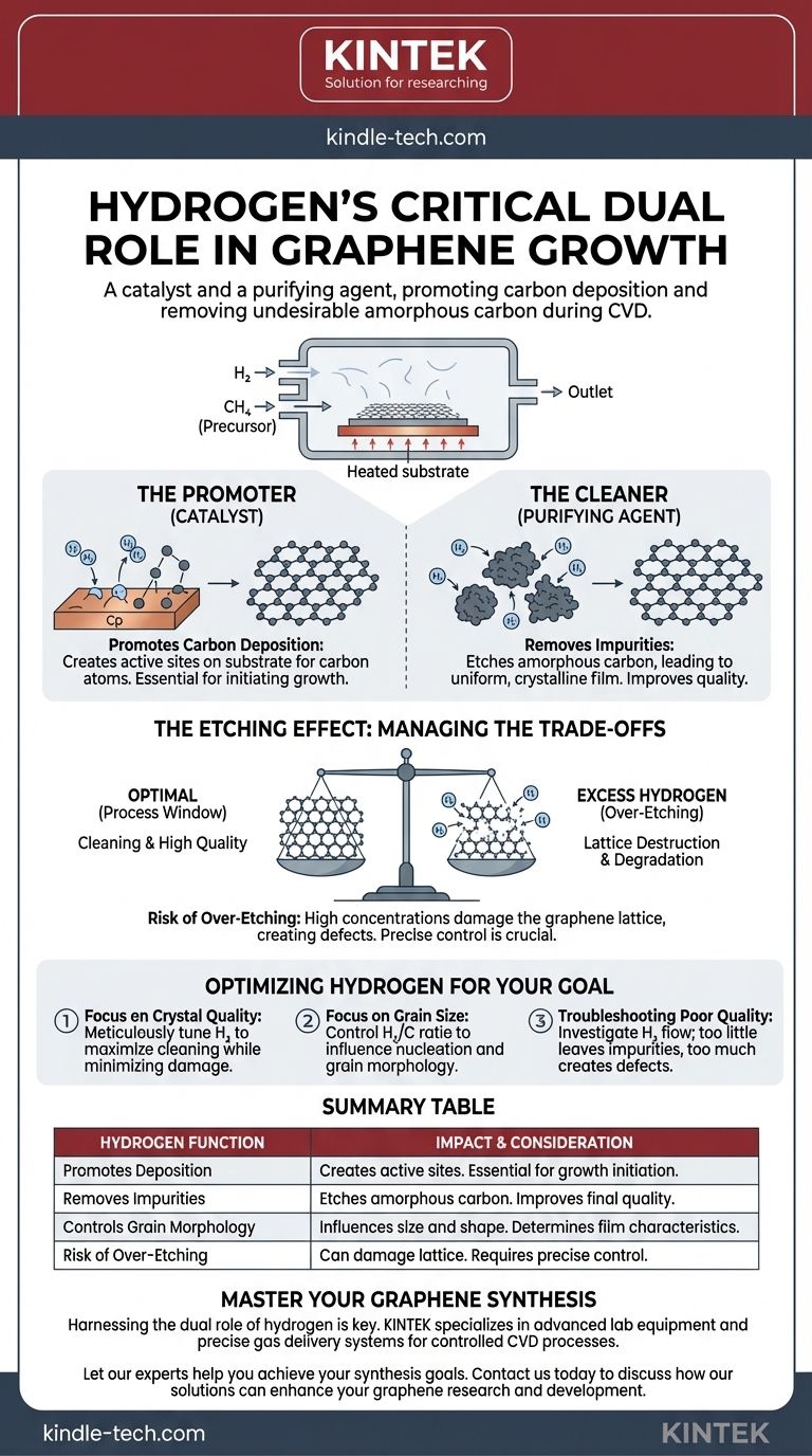 ما هو دور الهيدروجين في نمو الجرافين؟ أتقن الدور المزدوج للحصول على أغشية عالية الجودة دليل مرئي